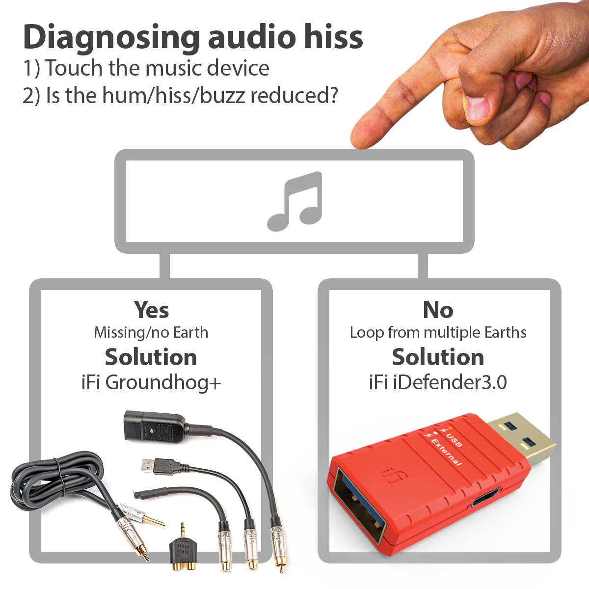 iFi Audio Groundhog+ Ground Loop Isolator For Audio Systems - Image 7
